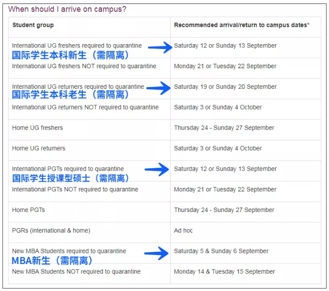 2020年英国大学最新政策更新汇总来了！