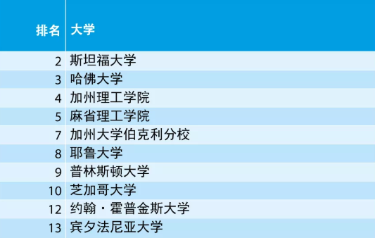 最新2021年泰晤士高等教育世界大学排名发布，牛津又蝉联第一，清华进前20