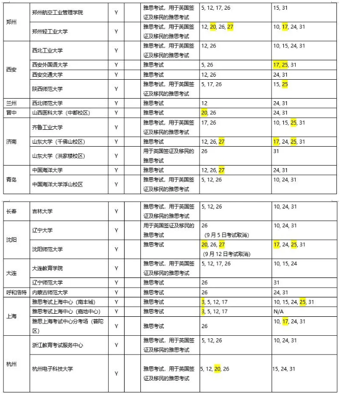 雅思官宣：关于近期中国大陆地区雅思考试的安排（更新至9月4日）