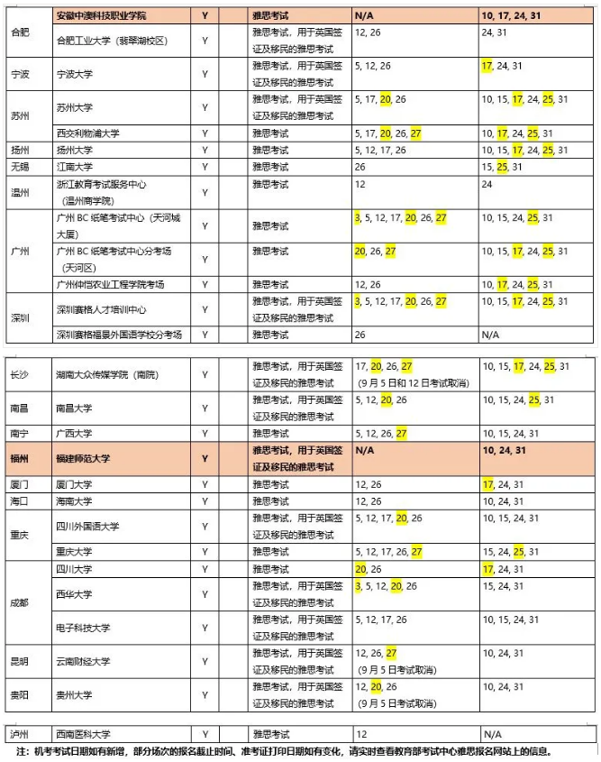 雅思官宣：关于近期中国大陆地区雅思考试的安排（更新至9月4日）