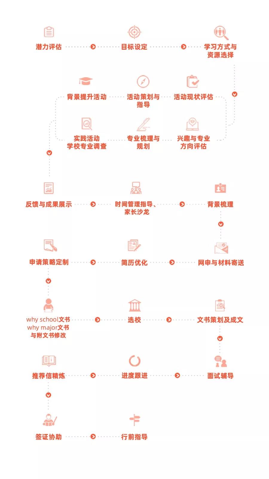 五湖喜摘“2020年北京新浪五星金牌留学服务团队”荣誉