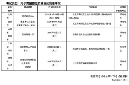 2020年9月26日这所大学考点变更，附27日雅思口语考试安排！