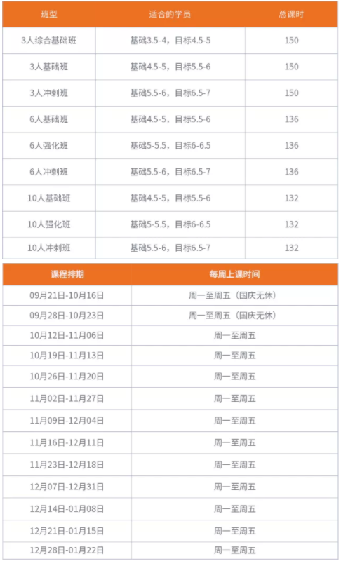 北京五湖秋季雅思短期营怎么样？五湖一对一课程怎么样？雅思破7需要多久？