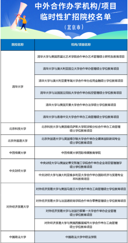 出国留学受阻？北京市13所高校中外合作办学项目“解燃眉之急”