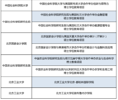 出国留学受阻？北京市13所高校中外合作办学项目“解燃眉之急”