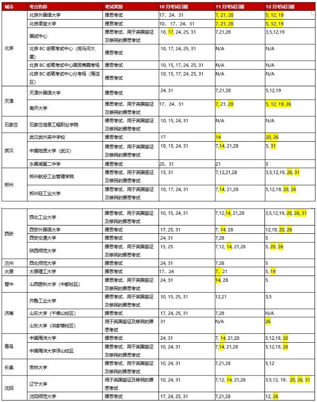 新增2个纸笔考点，最新中国大陆地区雅思考试安排！