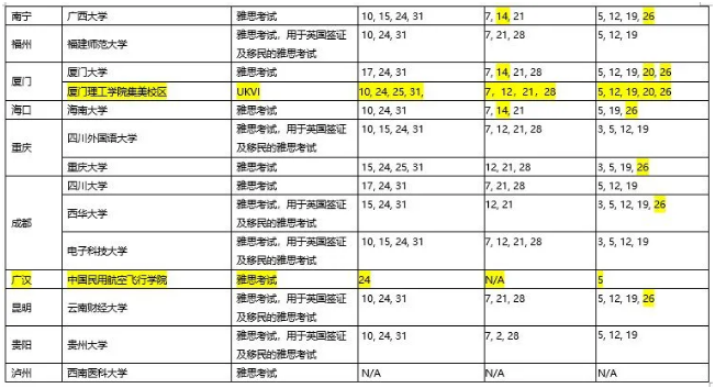 新增2个纸笔考点，最新中国大陆地区雅思考试安排！