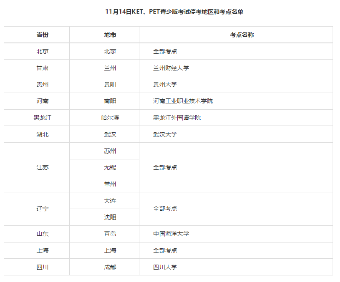 【紧急通知】KET/PET青少版北京地区11月考试全部取消！