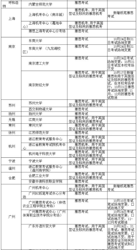 BC官宣10月所有雅思考试安排！附10月全国41个城市84个考点信息