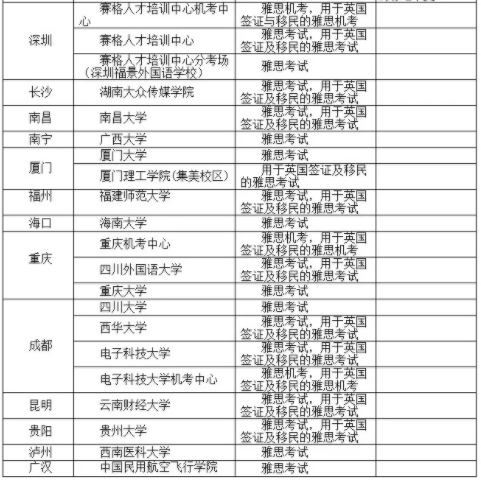 BC官宣10月所有雅思考试安排！附10月全国41个城市84个考点信息