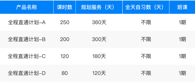 2021PayScale大学生薪酬报告新鲜出炉！仅2所藤校进入前10