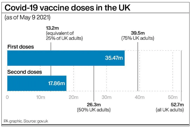 解封1个月，英国疫情没反弹！帝国理工科学家发布关于英国第三波疫情的预测