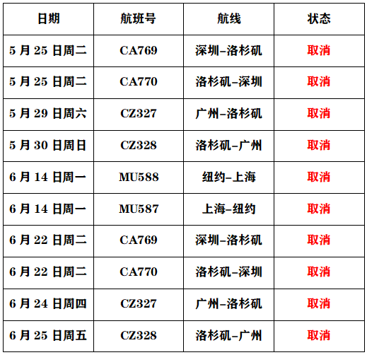 留学生赴美留学最新情况：比申请签证更难的是买机票  附中美直飞航班盘点