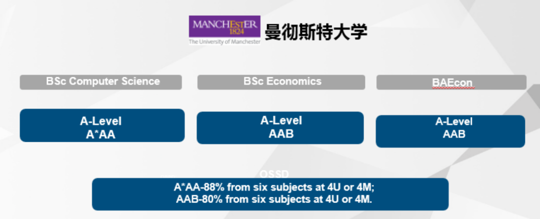 高考后申请海外各国大学主要路径：高考成绩、预科、OSSD