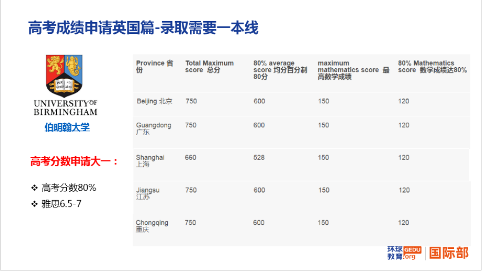 高考后申请海外各国大学主要路径：高考成绩、预科、OSSD