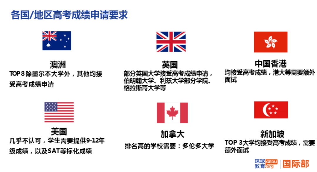 高考后申请海外各国大学主要路径：高考成绩、预科、OSSD