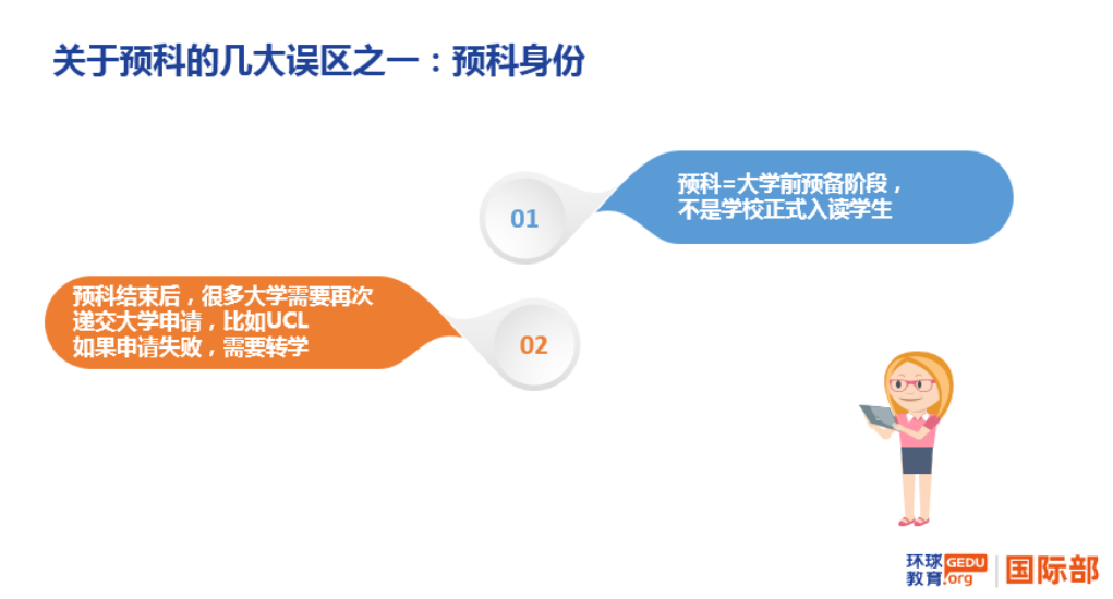 高考后申请海外各国大学主要路径：高考成绩、预科、OSSD