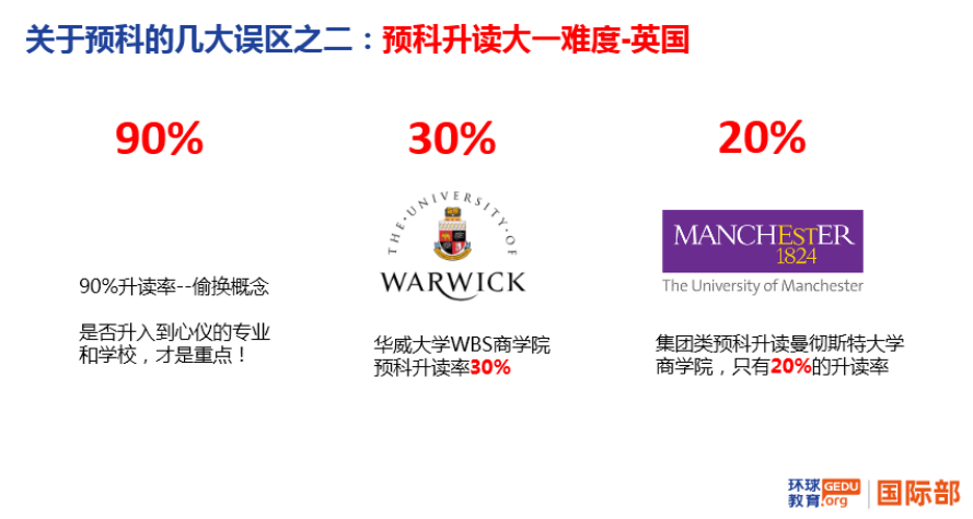 高考后申请海外各国大学主要路径：高考成绩、预科、OSSD