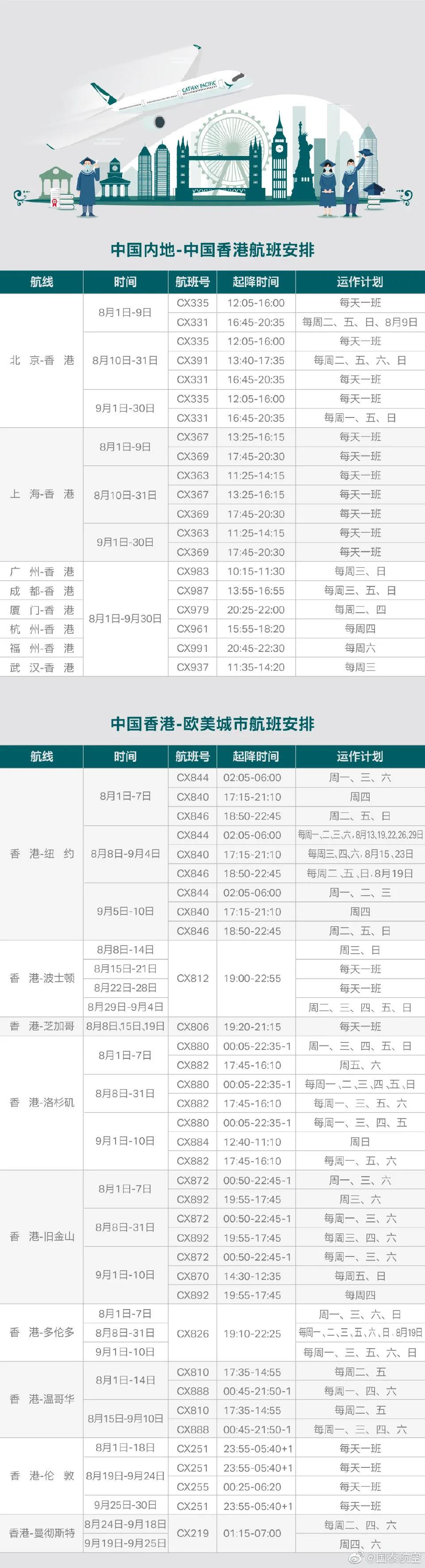 英国返校政策 多所高校联合包机