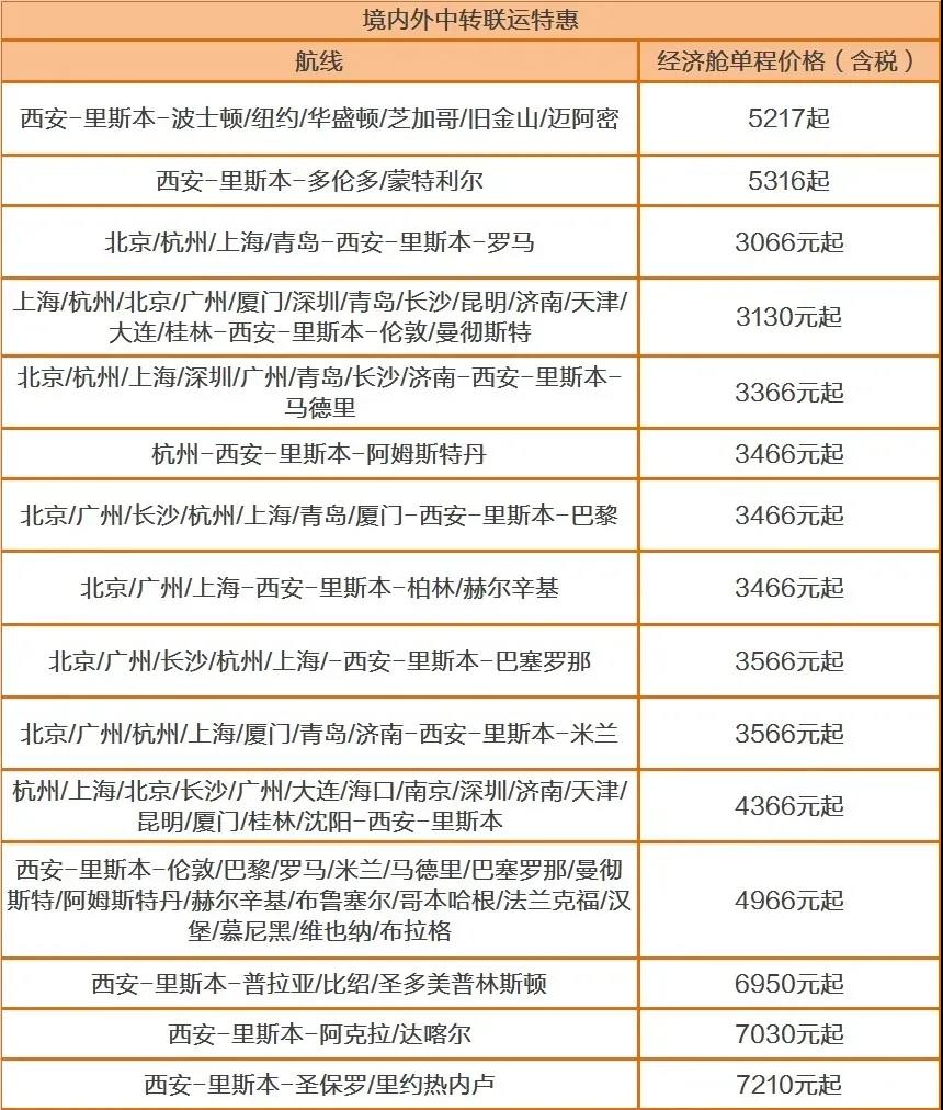 英国返校政策 多所高校联合包机